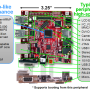 beagleboard_schematic.png