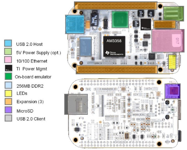 beaglebone_block.jpg