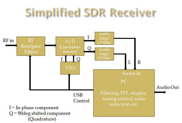 sdr-flow.png