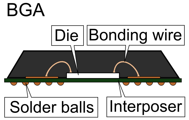 bga_package_sideview.png